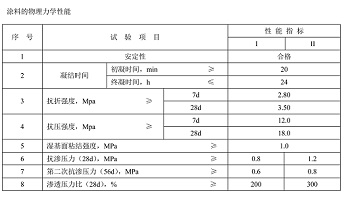 技术参数